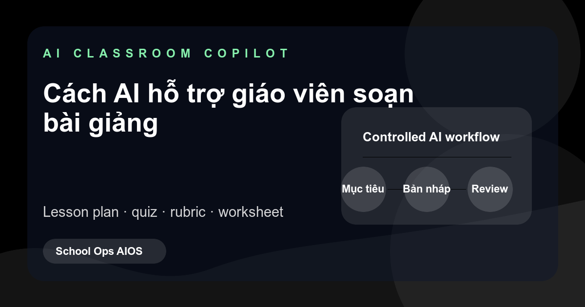 Minh họa giáo viên dùng AI như copilot để soạn lesson plan, quiz và rubric trước khi review