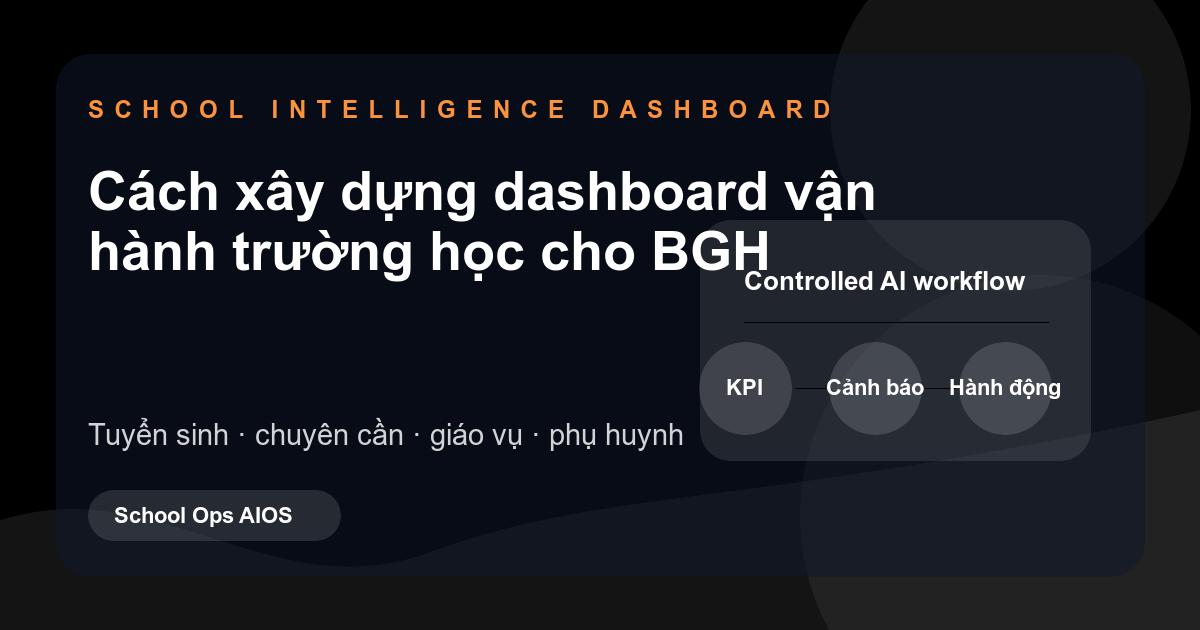 Minh họa dashboard vận hành trường học cho BGH với chỉ số tuyển sinh, chuyên cần, giáo vụ và phụ huynh